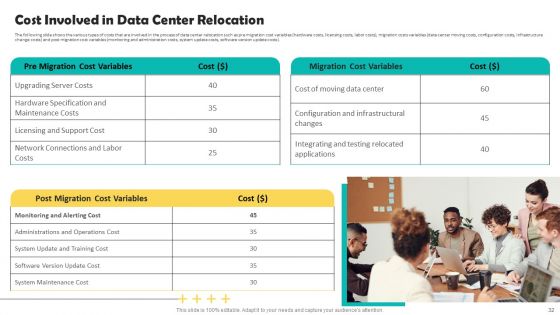 Deploying Data Center Migration To Improve Processes Ppt PowerPoint Presentation Complete Deck With Slides