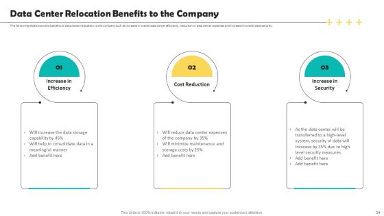 Deploying Data Center Migration To Improve Processes Ppt PowerPoint Presentation Complete Deck With Slides