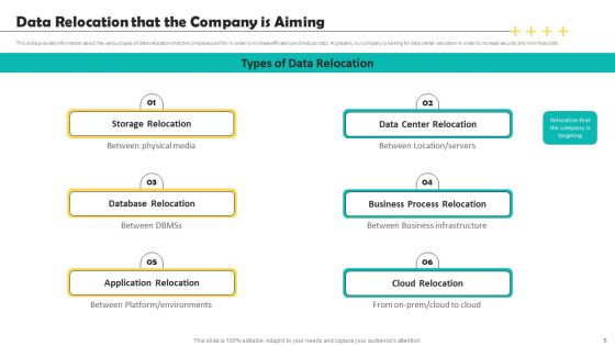 Deploying Data Center Migration To Improve Processes Ppt PowerPoint Presentation Complete Deck With Slides