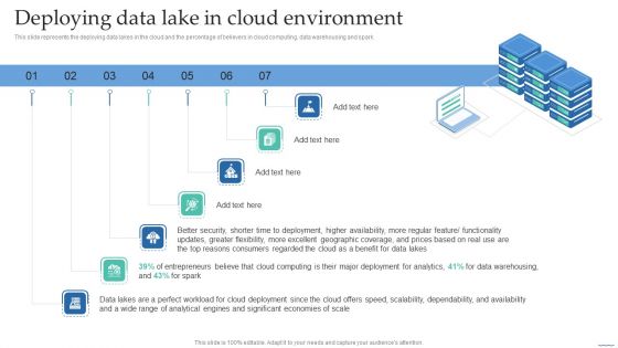 Deploying Data Lake In Cloud Environment Data Lake Creation With Hadoop Cluster Guidelines PDF Deploying Data Lake In Cloud Environment Data Lake Creation With Hadoop Cluster Guidelines PDF