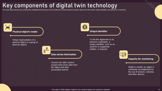 Deploying Digital Twin Technology To Enhance Operational Efficiency Ppt PowerPoint Presentation Complete Deck With Slides