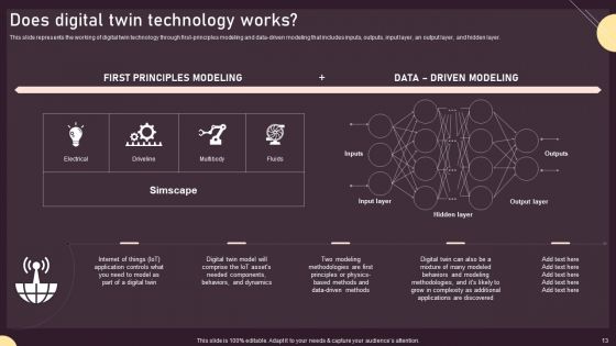 Deploying Digital Twin Technology To Enhance Operational Efficiency Ppt PowerPoint Presentation Complete Deck With Slides