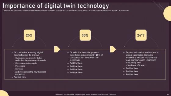Deploying Digital Twin Technology To Enhance Operational Efficiency Ppt PowerPoint Presentation Complete Deck With Slides
