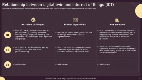 Deploying Digital Twin Technology To Enhance Operational Efficiency Ppt PowerPoint Presentation Complete Deck With Slides