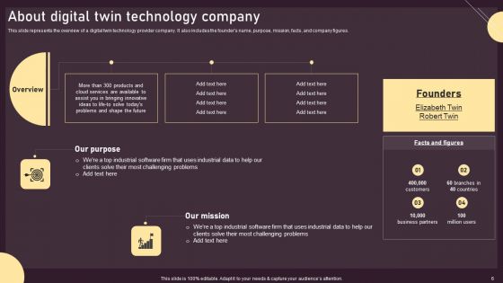 Deploying Digital Twin Technology To Enhance Operational Efficiency Ppt PowerPoint Presentation Complete Deck With Slides