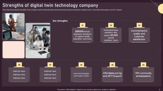 Deploying Digital Twin Technology To Enhance Operational Efficiency Ppt PowerPoint Presentation Complete Deck With Slides