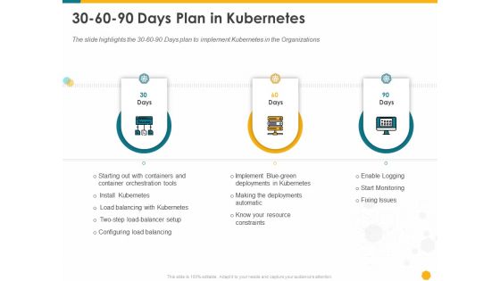 Deploying Docker Container And Kubernetes Within Organization 30 60 90 Days Plan In Kubernetes Ppt PowerPoint Presentation Slides Backgrounds PDF