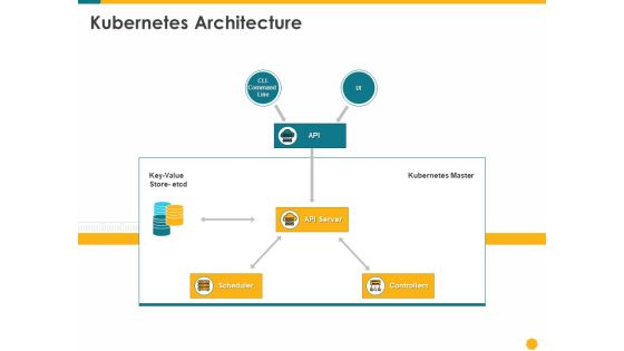 Deploying Docker Container And Kubernetes Within Organization Kubernetes Architecture Ppt PowerPoint Presentation Slides File Formats PDF