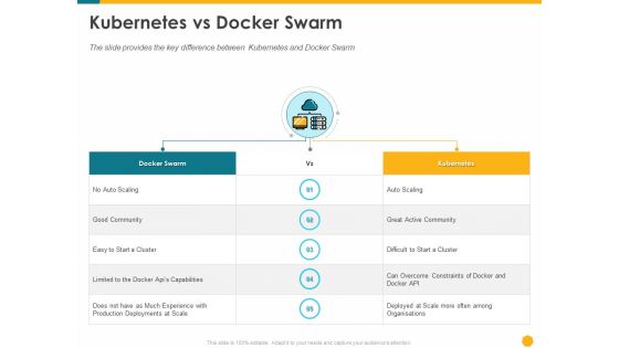 Deploying Docker Container And Kubernetes Within Organization Kubernetes Vs Docker Swarm Ppt PowerPoint Presentation File Template PDF