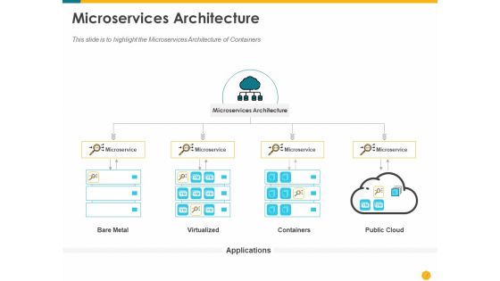 Deploying Docker Container And Kubernetes Within Organization Ppt PowerPoint Presentation Complete Deck With Slides