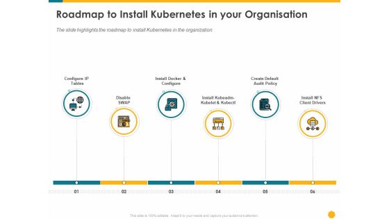 Deploying Docker Container And Kubernetes Within Organization Roadmap To Install Kubernetes In Your Organisation Ppt PowerPoint Presentation PDF
