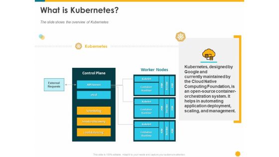 Deploying Docker Container And Kubernetes Within Organization What Is Kubernetes Ppt PowerPoint Presentation Outline Design Ideas PDF