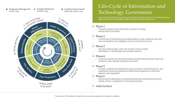 Deploying EGIT To Ensure Optimum Risk Management Life Cycle Of Information And Technology Governance Designs PDF