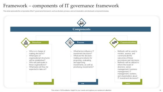 Deploying EGIT To Ensure Optimum Risk Management Ppt PowerPoint Presentation Complete With Slides