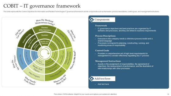 Deploying EGIT To Ensure Optimum Risk Management Ppt PowerPoint Presentation Complete With Slides