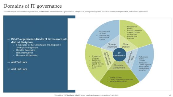 Deploying EGIT To Ensure Optimum Risk Management Ppt PowerPoint Presentation Complete With Slides