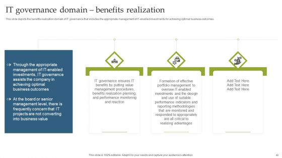 Deploying EGIT To Ensure Optimum Risk Management Ppt PowerPoint Presentation Complete With Slides