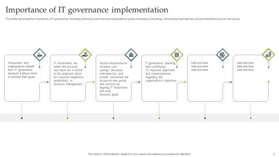 Deploying EGIT To Ensure Optimum Risk Management Ppt PowerPoint Presentation Complete With Slides