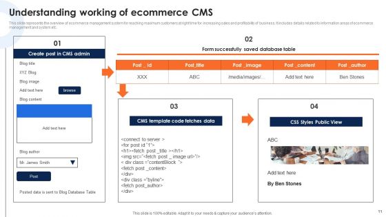 Deploying Ecommerce Order Management Software Ppt PowerPoint Presentation Complete Deck With Slides
