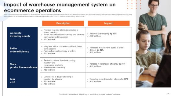 Deploying Ecommerce Order Management Software Ppt PowerPoint Presentation Complete Deck With Slides