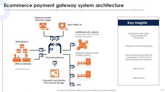 Deploying Ecommerce Order Management Software Ppt PowerPoint Presentation Complete Deck With Slides
