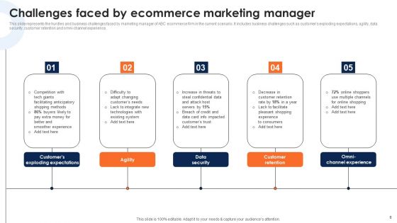 Deploying Ecommerce Order Management Software Ppt PowerPoint Presentation Complete Deck With Slides