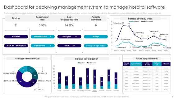 Deploying HMS Ppt PowerPoint Presentation Complete Deck With Slides