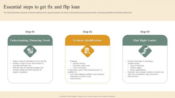 Deploying House Flipping Business Plan Essential Steps To Get Fix And Flip Loan Download PDF