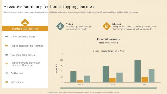 Deploying House Flipping Business Plan Executive Summary For House Flipping Business Formats PDF Deploying House Flipping Business Plan Executive Summary For House Flipping Business Formats PDF
