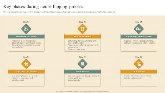 Deploying House Flipping Business Plan Key Phases During House Flipping Process Portrait PDF