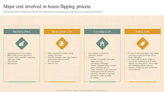 Deploying House Flipping Business Plan Major Cost Involved In House Flipping Process Topics PDF