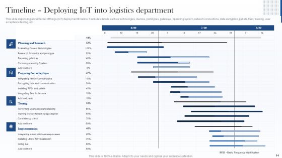 Deploying Internet Of Things Framework In Shipment Business Ppt PowerPoint Presentation Complete With Slides