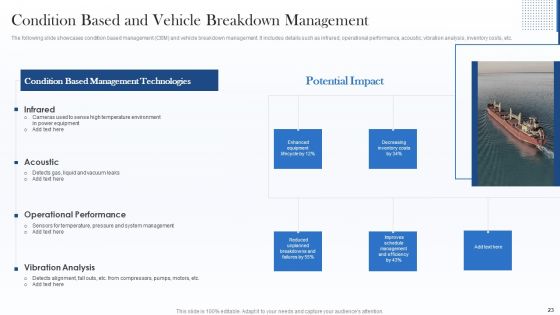 Deploying Internet Of Things Framework In Shipment Business Ppt PowerPoint Presentation Complete With Slides
