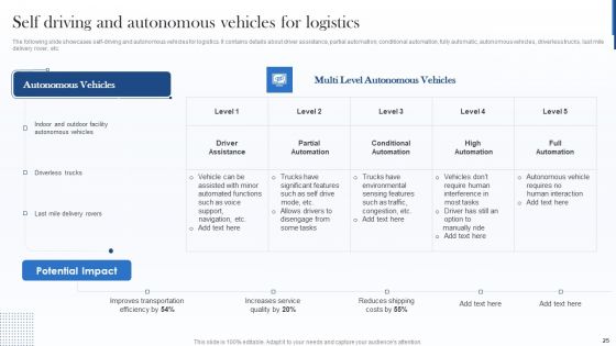 Deploying Internet Of Things Framework In Shipment Business Ppt PowerPoint Presentation Complete With Slides