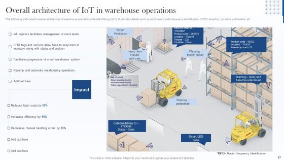 Deploying Internet Of Things Framework In Shipment Business Ppt PowerPoint Presentation Complete With Slides