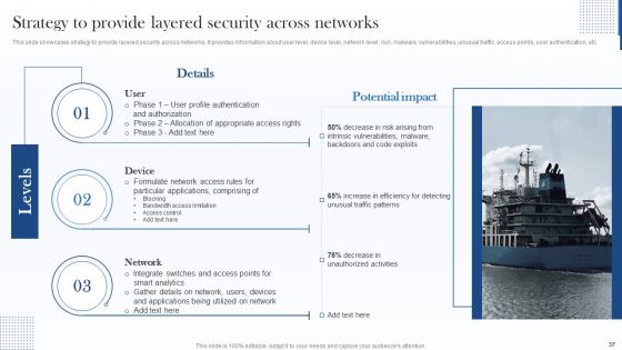 Deploying Internet Of Things Framework In Shipment Business Ppt PowerPoint Presentation Complete With Slides