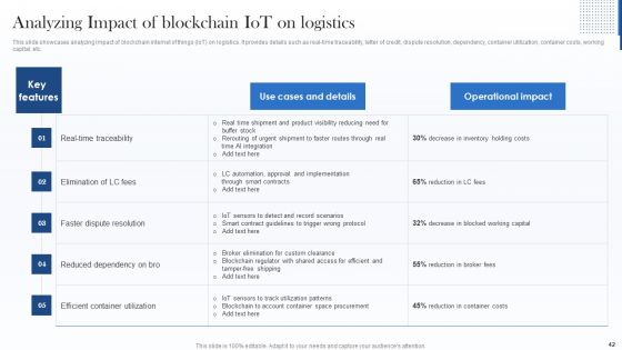 Deploying Internet Of Things Framework In Shipment Business Ppt PowerPoint Presentation Complete With Slides