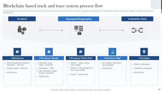 Deploying Internet Of Things Framework In Shipment Business Ppt PowerPoint Presentation Complete With Slides