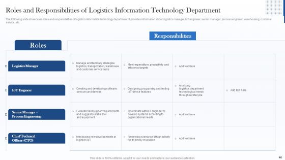 Deploying Internet Of Things Framework In Shipment Business Ppt PowerPoint Presentation Complete With Slides