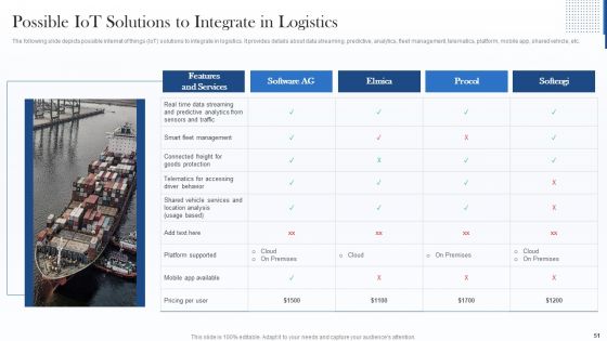 Deploying Internet Of Things Framework In Shipment Business Ppt PowerPoint Presentation Complete With Slides