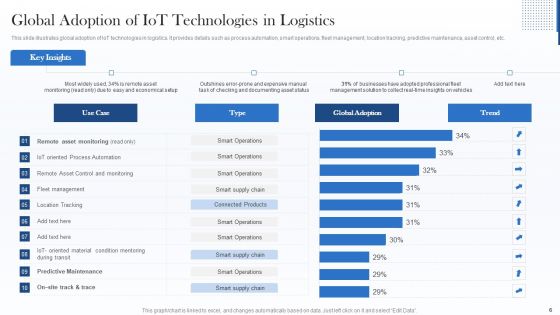Deploying Internet Of Things Framework In Shipment Business Ppt PowerPoint Presentation Complete With Slides