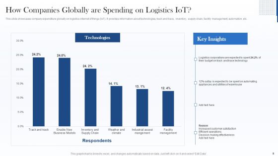 Deploying Internet Of Things Framework In Shipment Business Ppt PowerPoint Presentation Complete With Slides