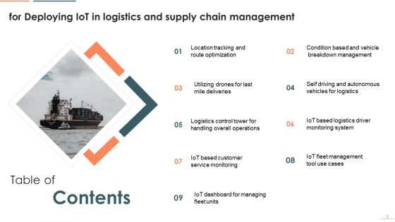 Deploying Iot In Logistics And Supply Chain Management Ppt PowerPoint Presentation Complete Deck With Slides