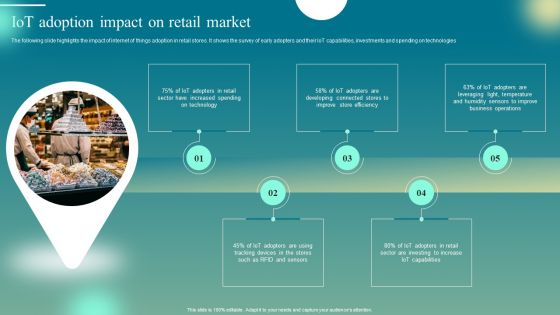 Deploying Iot Solutions In The Retail Market Iot Adoption Impact On Retail Market Themes PDF