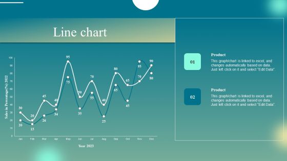 Deploying Iot Solutions In The Retail Market Line Chart Inspiration PDF Deploying Iot Solutions In The Retail Market Line Chart Inspiration PDF