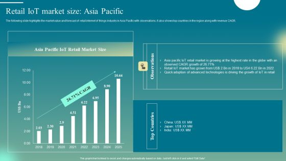 Deploying Iot Solutions In The Retail Market Retail Iot Market Size Asia Pacific Download PDF