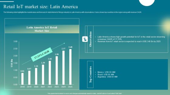 Deploying Iot Solutions In The Retail Market Retail Iot Market Size Latin America Summary PDF