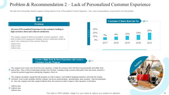 Deploying Modern Trends To Improve Revenue Margin Ppt PowerPoint Presentation Complete Deck With Slides