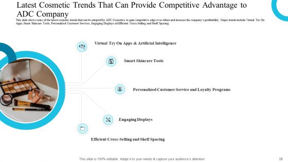 Deploying Modern Trends To Improve Revenue Margin Ppt PowerPoint Presentation Complete Deck With Slides