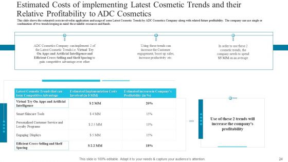 Deploying Modern Trends To Improve Revenue Margin Ppt PowerPoint Presentation Complete Deck With Slides